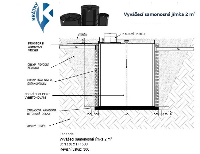 web jimka. sam 2 m3